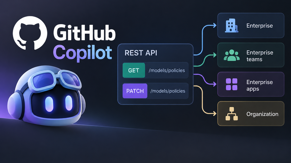 Conceptual diagram showing GET and PATCH requests managing GitHub Copilot model policies across four enterprise and organization scopes.