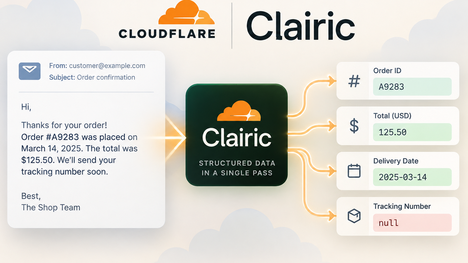 Conceptual illustration of Cloudflare Clairic turning a support email into typed values, including a calculated total and a null tracking number.
